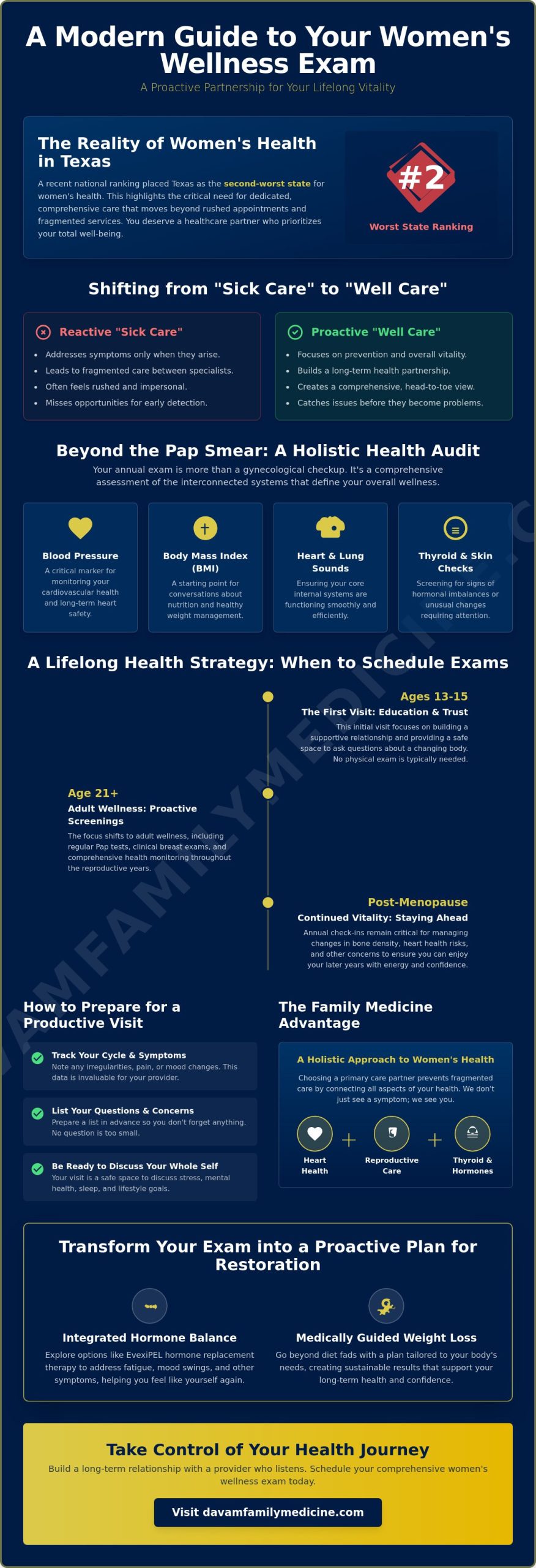 What Happens During an Annual Women's Wellness Exam?