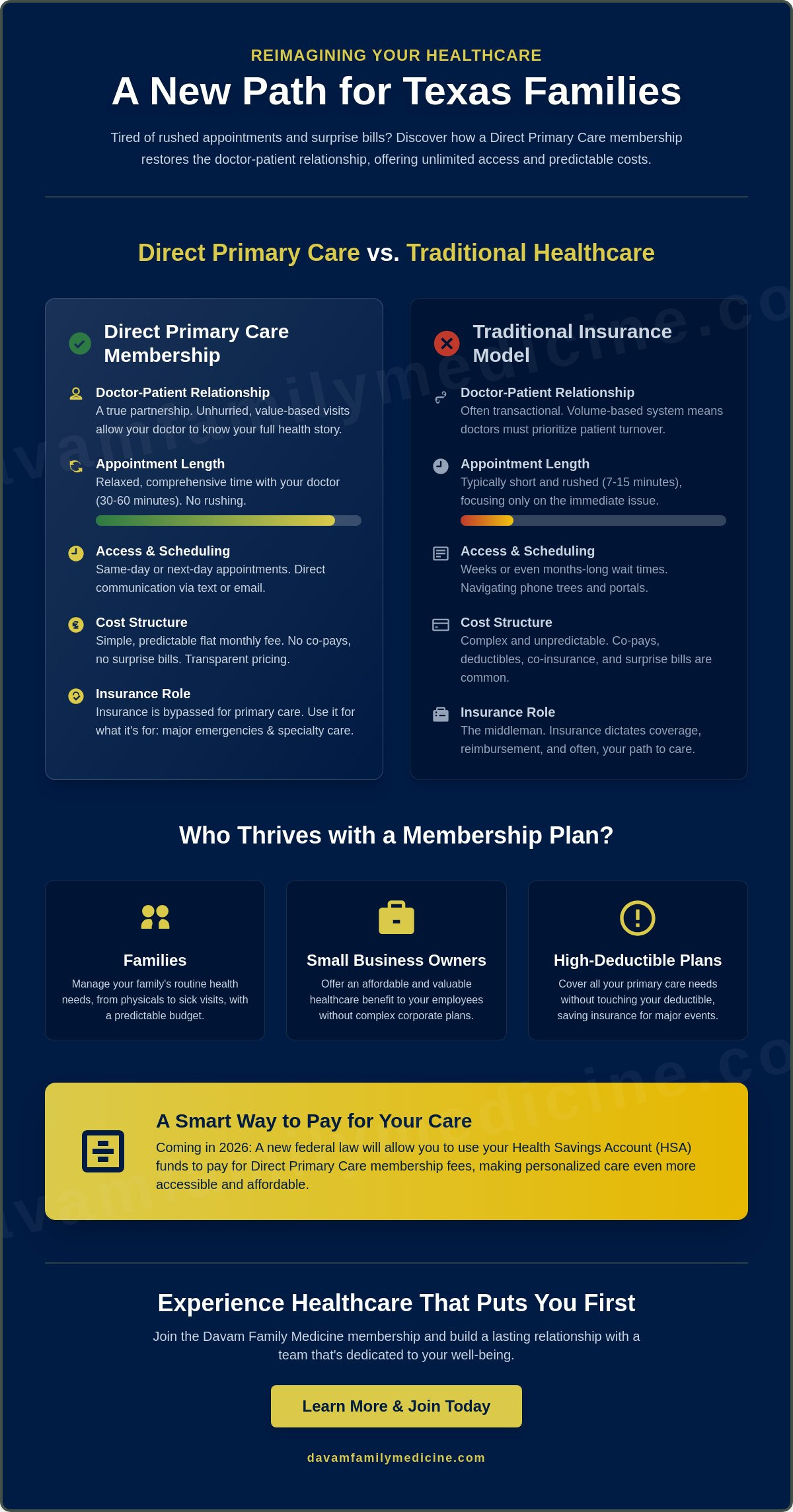 Primary Care Membership Plan in TX: Affordable, Personalized Healthcare