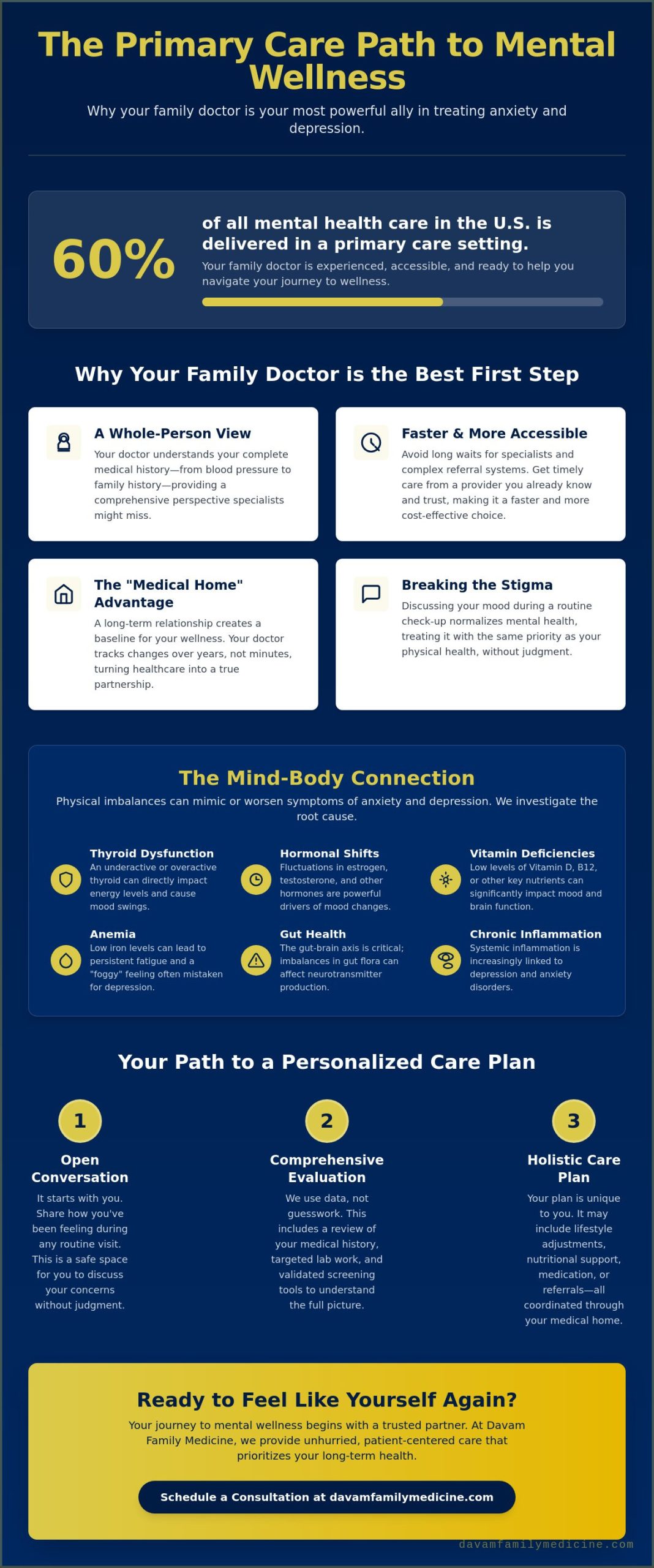 Anxiety and Depression Treatment in Primary Care: Why Your Family Doctor is the Best First Step
