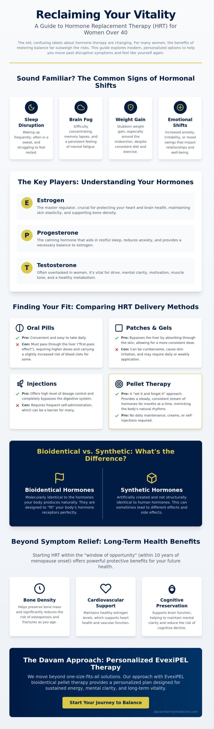 HRT Options for Women Over 40: A Comprehensive Guide to Menopause Relief