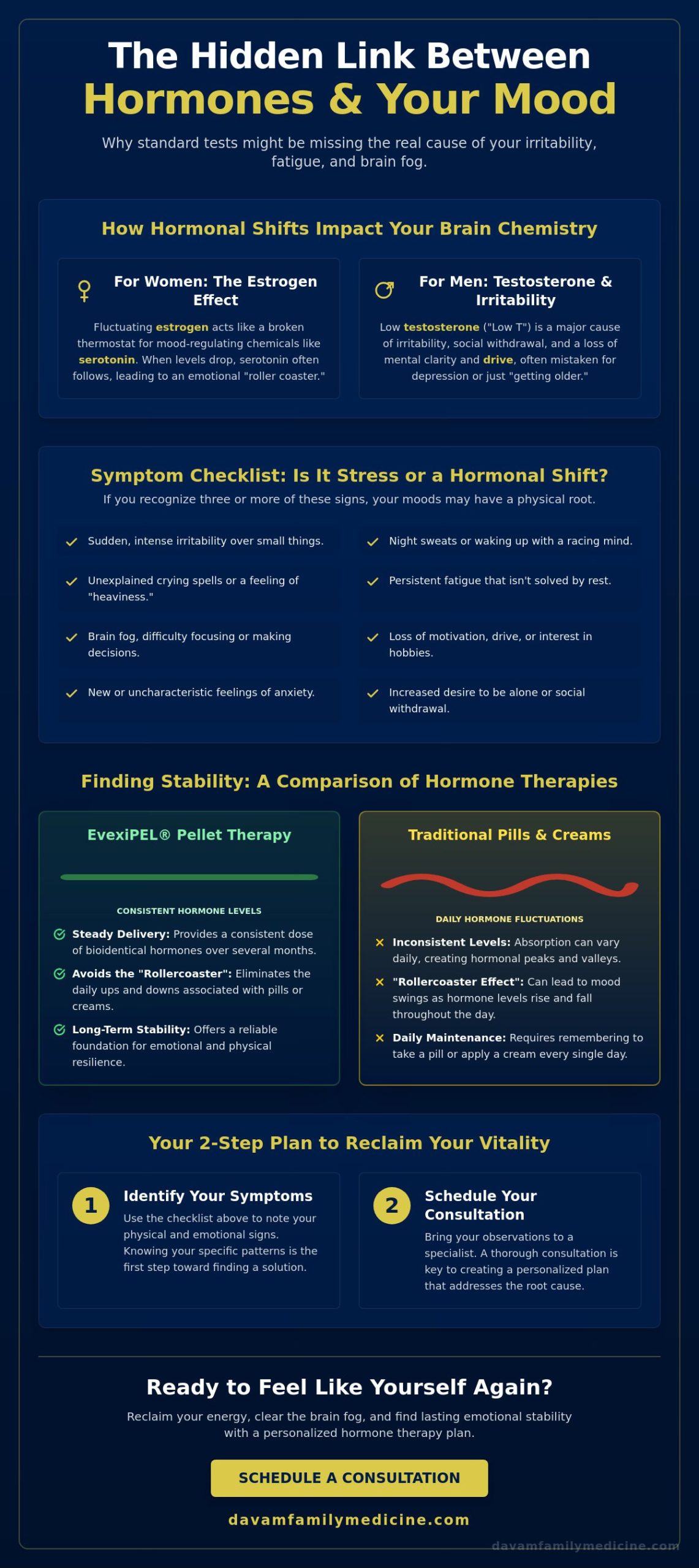Hormone Therapy for Mood Swings in Magnolia TX: Your 2026 Recovery Checklist