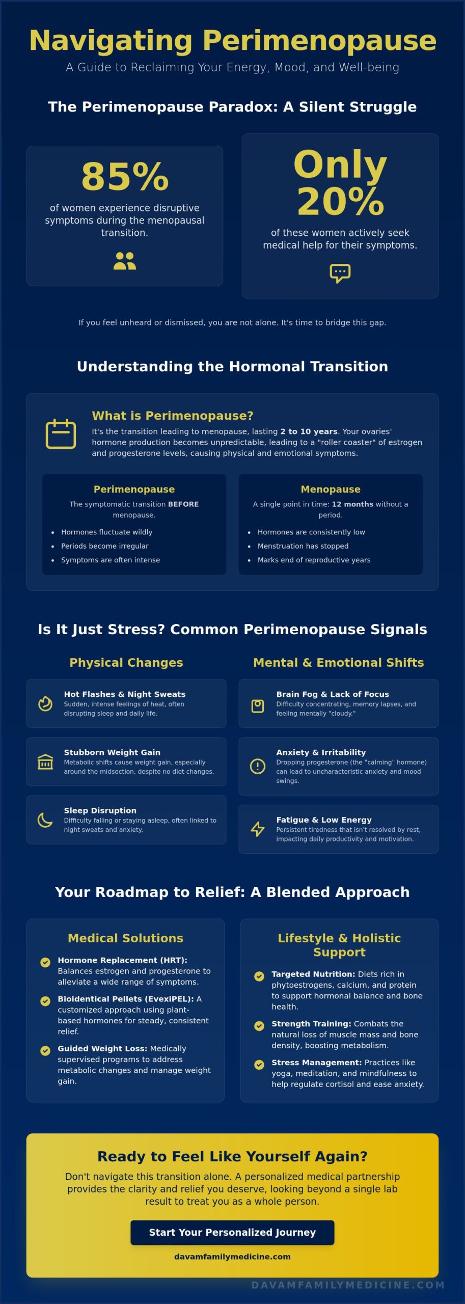 Perimenopause Treatment Options in Texas: A Comprehensive Guide for 2026