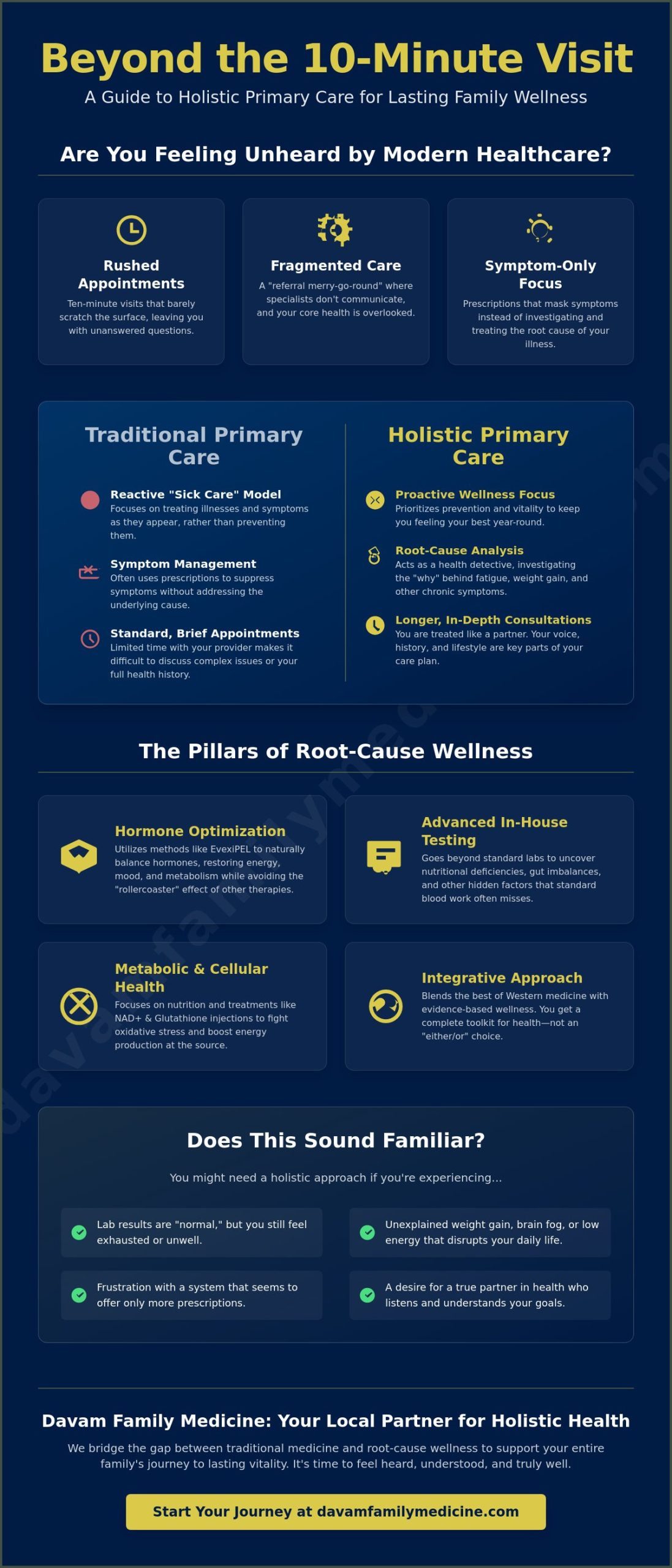 The Benefits of Holistic Primary Care in Magnolia, TX: A Guide for Families
