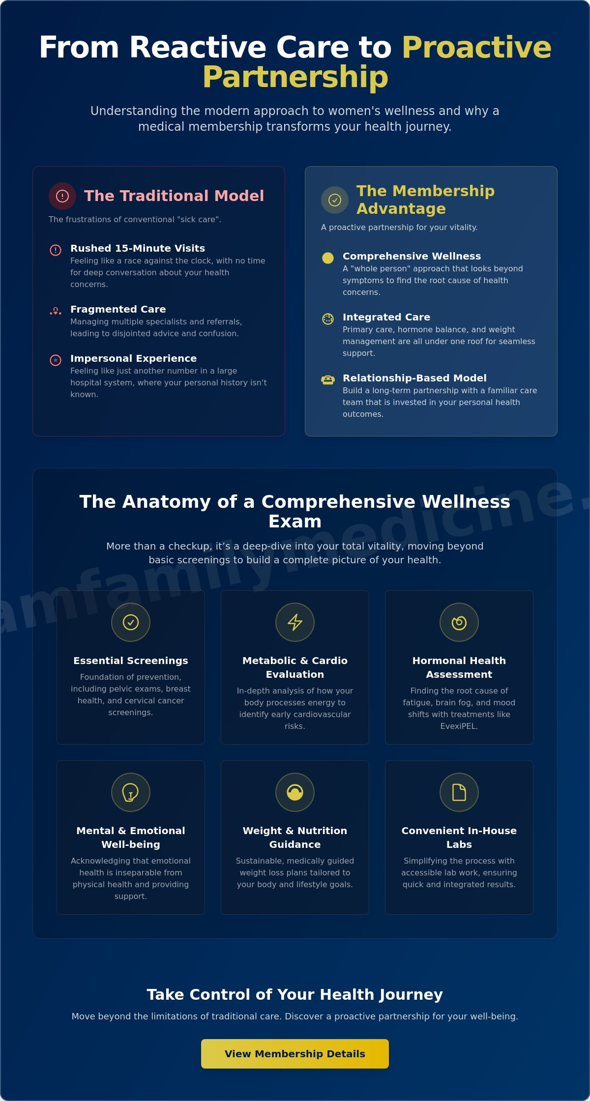 Women's Health Medical Membership in Magnolia: Your Wellness Checklist