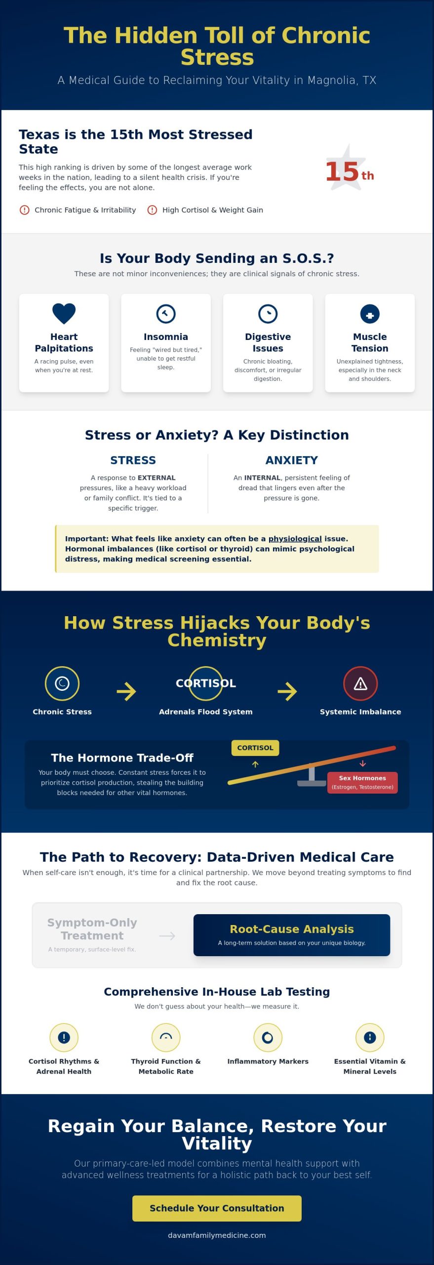 Stress Management Doctor in Magnolia, TX: A Holistic Guide to Recovery