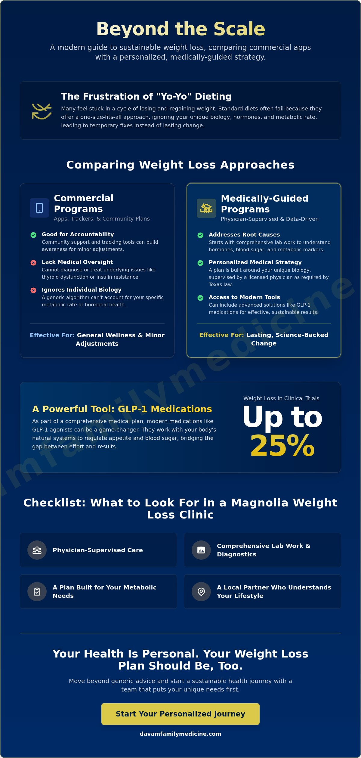 Weight Loss Program in Magnolia, Texas: A Guide to Local Options and Medical Success