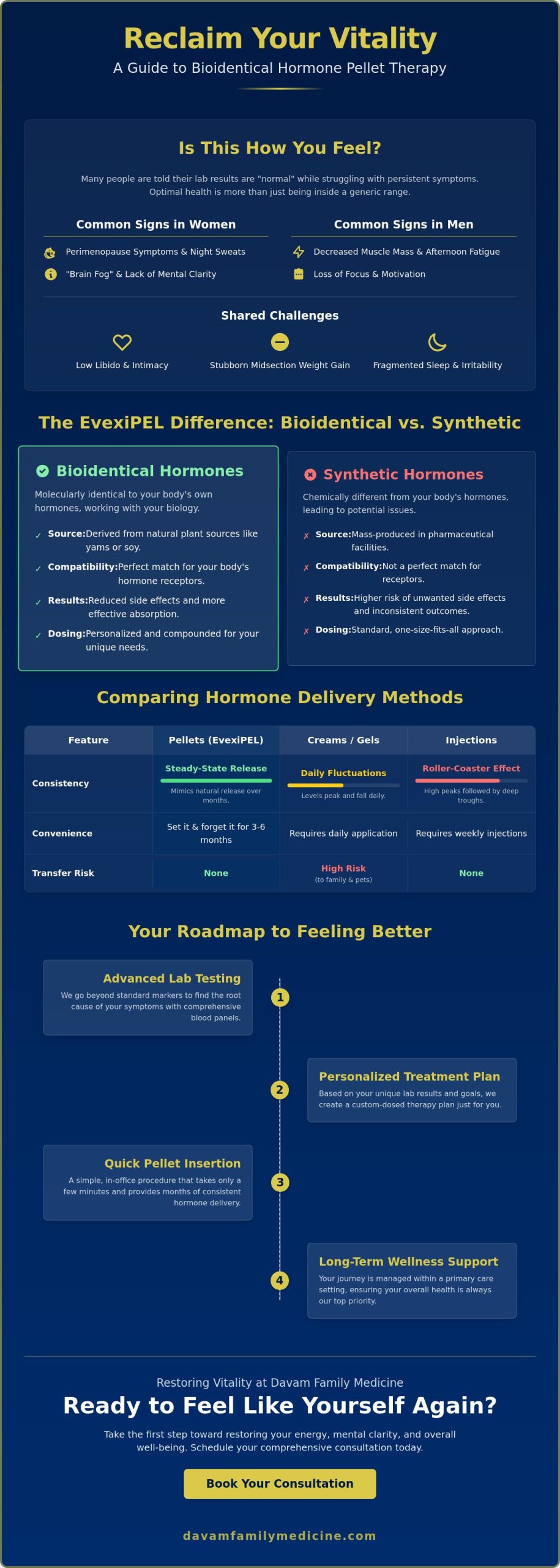 Hormone Pellet Therapy in Magnolia TX: Your Complete Guide to EvexiPEL