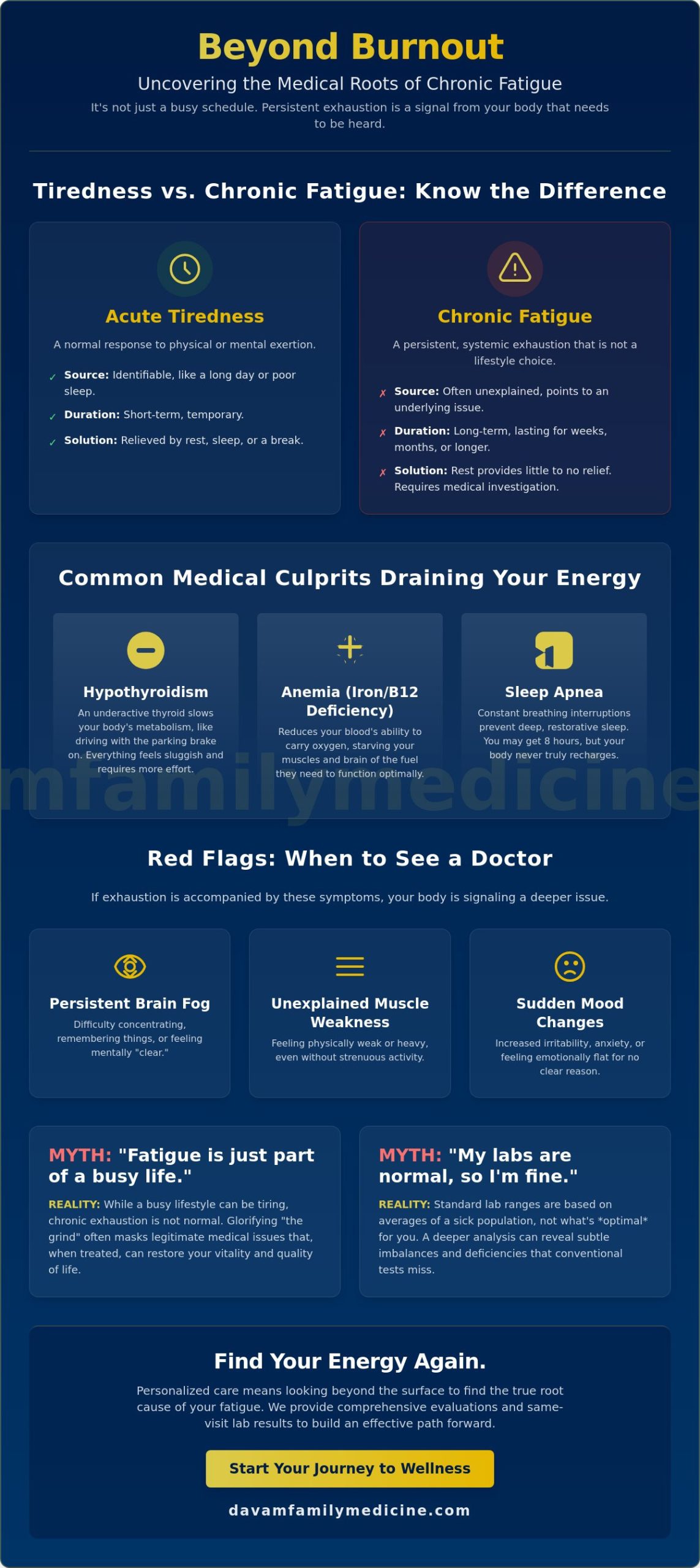 Feeling Tired All the Time? Why a Texas Doctor Says It’s Not Just Stress