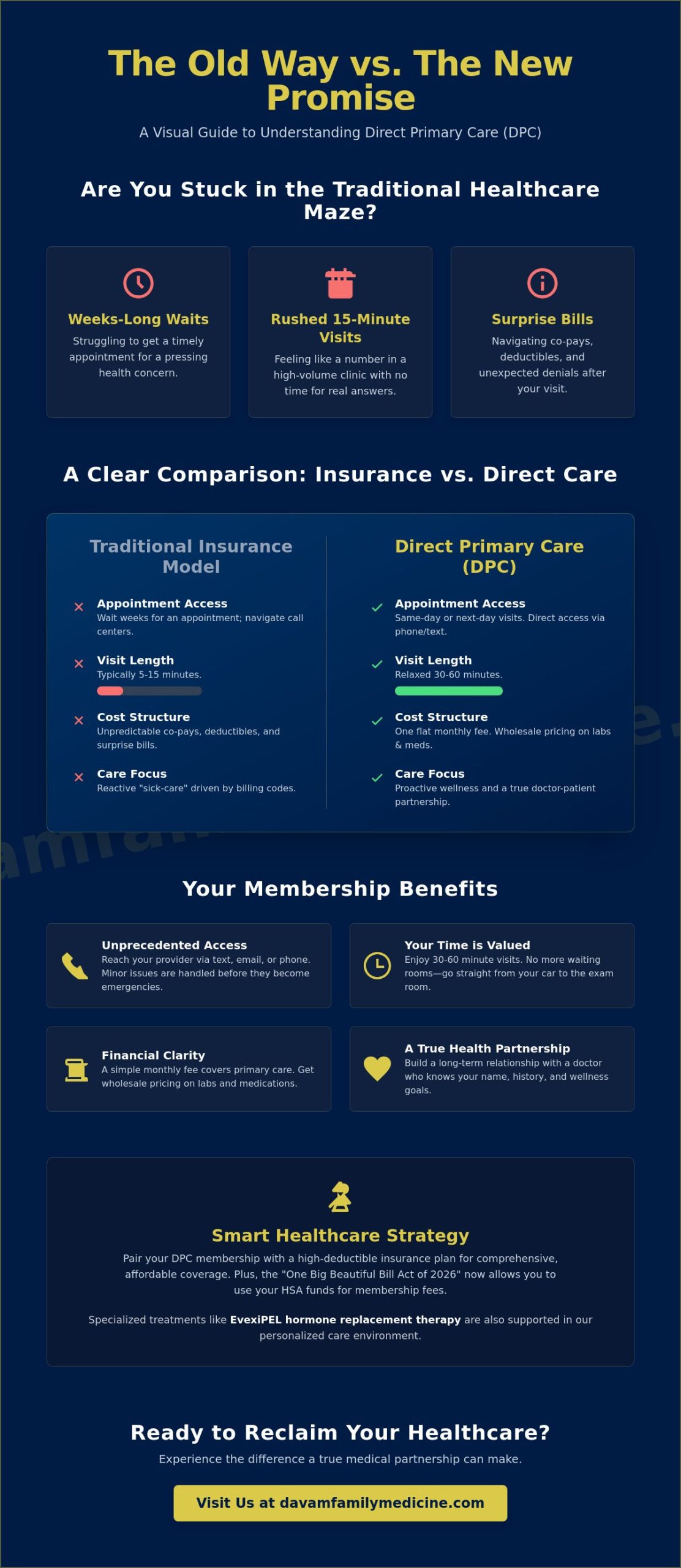 How Direct Primary Care Simplifies Your Healthcare