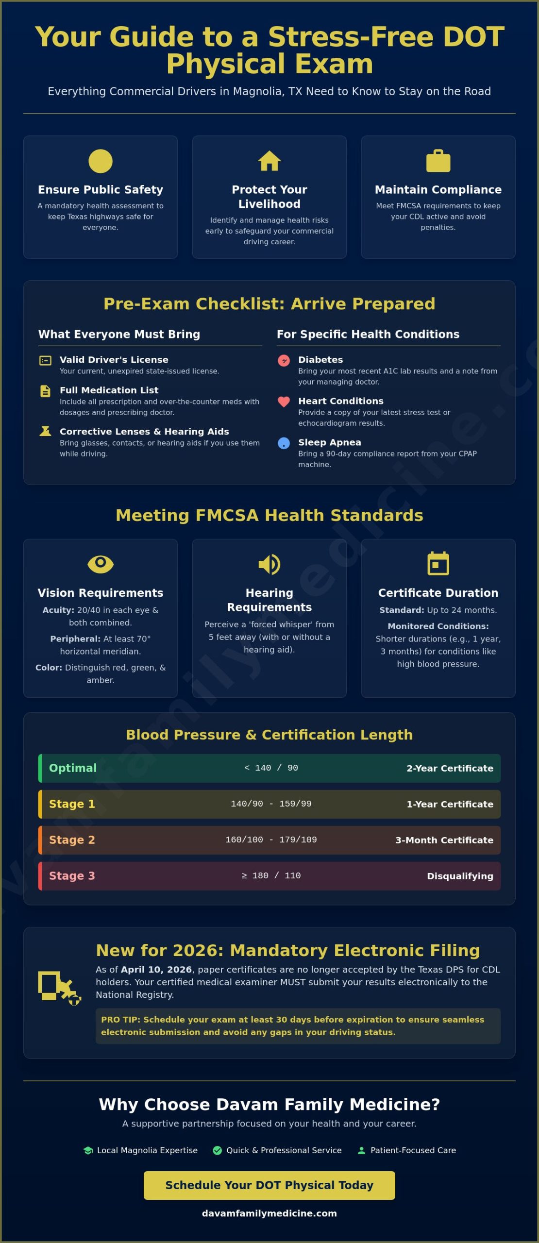 DOT Physical Exam in Magnolia, TX: Your Complete CDL Driver Checklist
