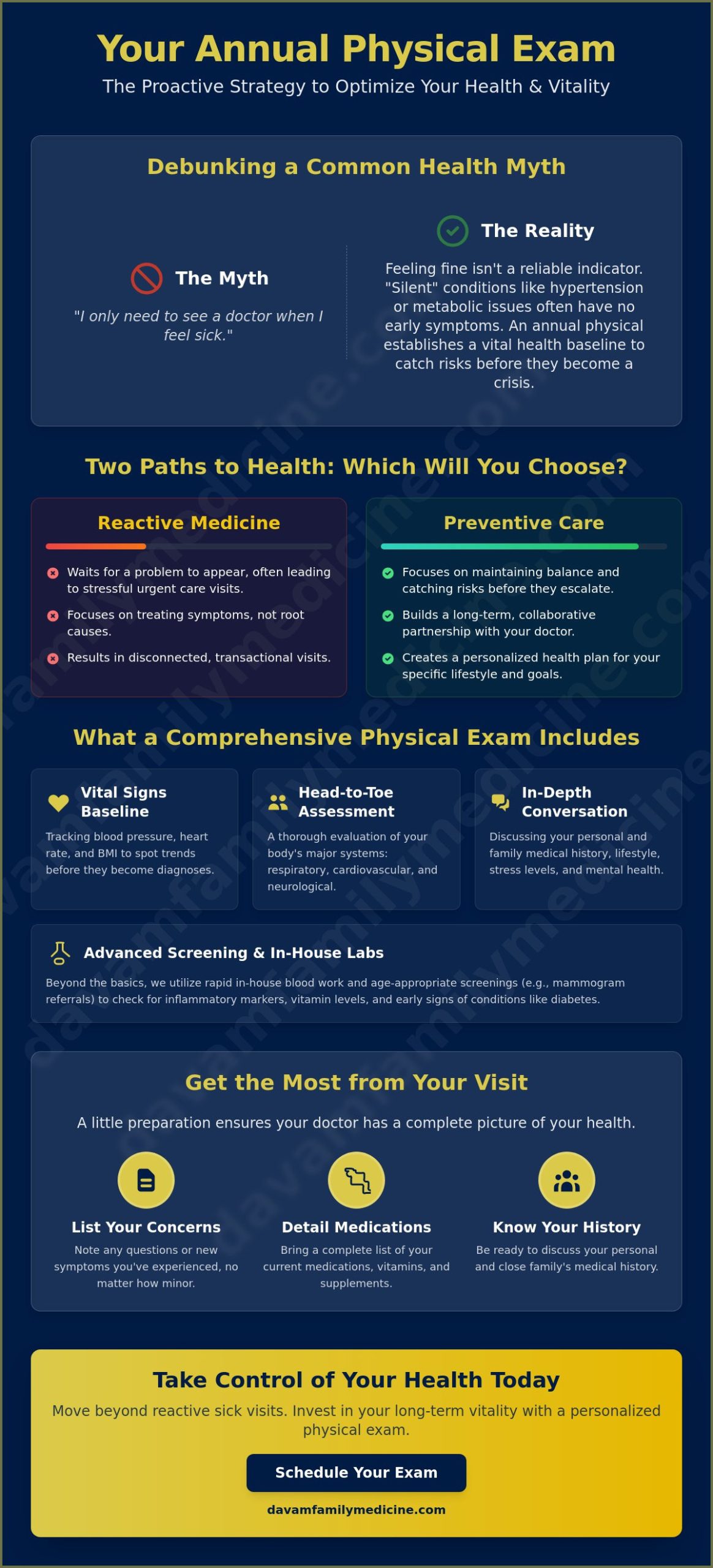 Annual Physical Exam in Magnolia, TX: 5 Myths That Stop Patients from Staying Healthy