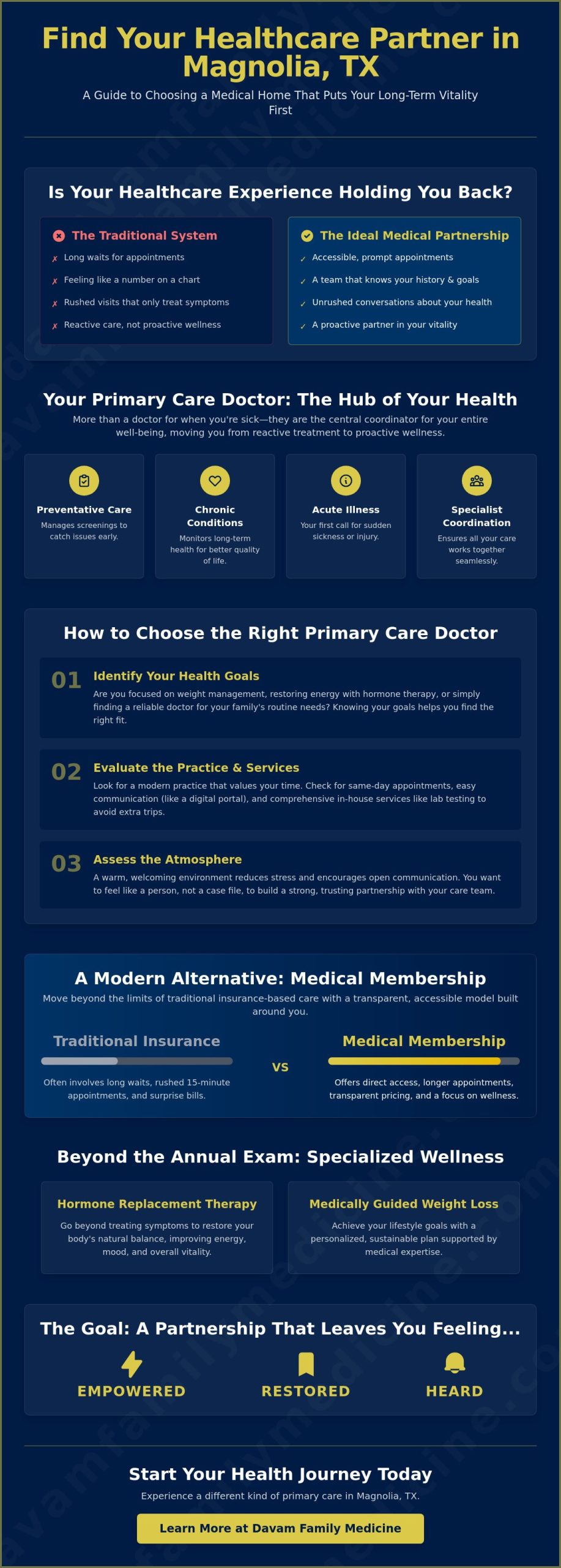 How to Find a Primary Care Doctor in Magnolia, TX