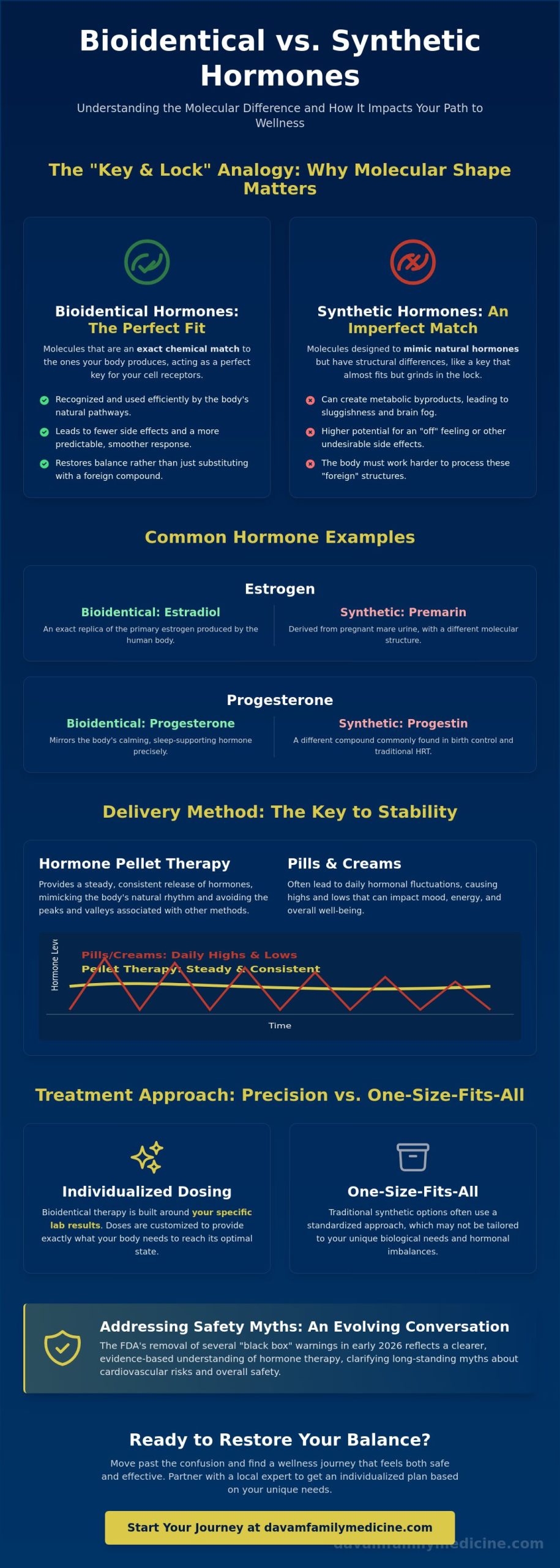 Bioidentical vs. Synthetic Hormone Therapy: Understanding the Differences in 2026