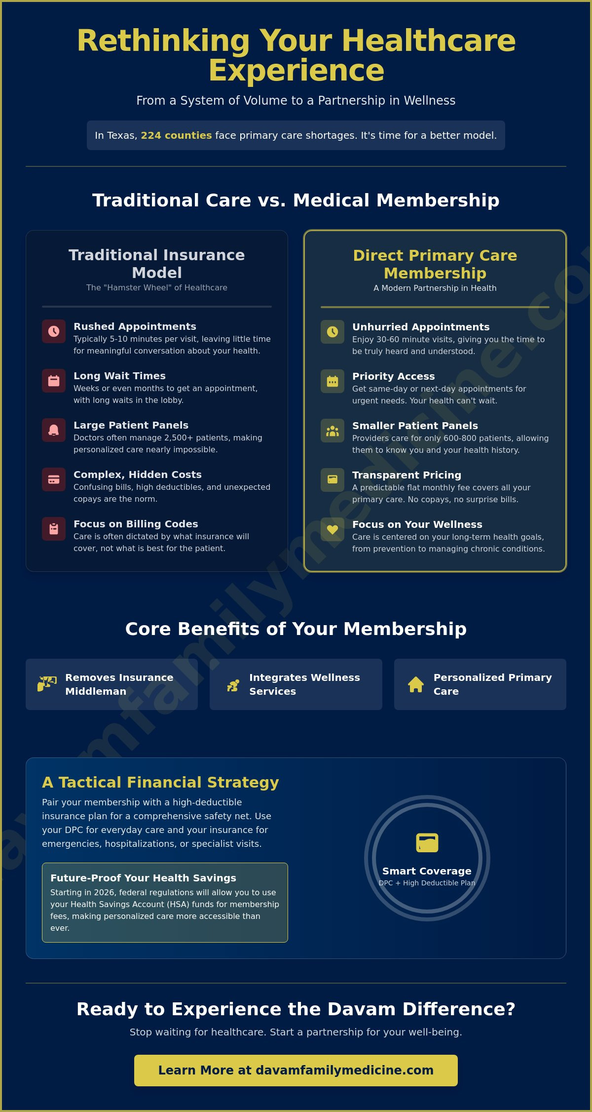 Is a Medical Membership Program Right for You?